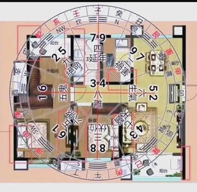 住宅风水布局最好的房子