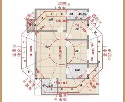 户型风水分析与讲解