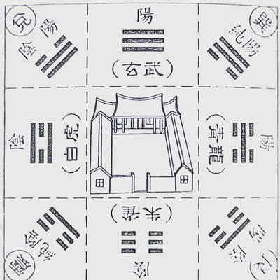 超实用阳宅风水断口诀