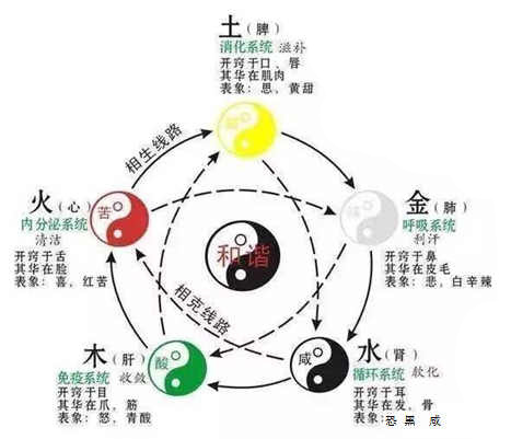 八字测病类象