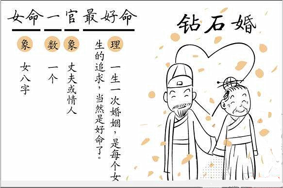 八字预测女命