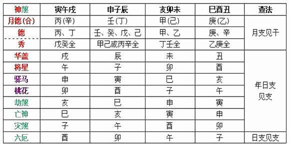 八字神煞查询