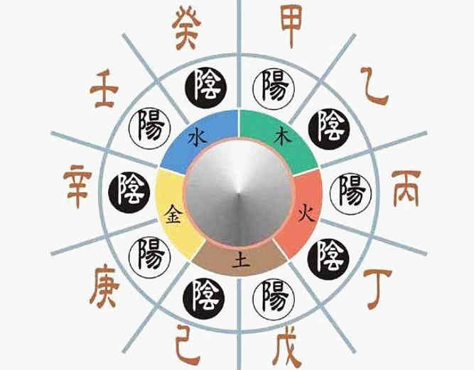 天干六冲