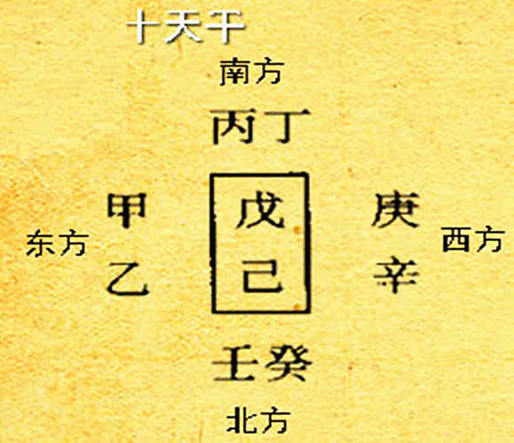 十天干详解