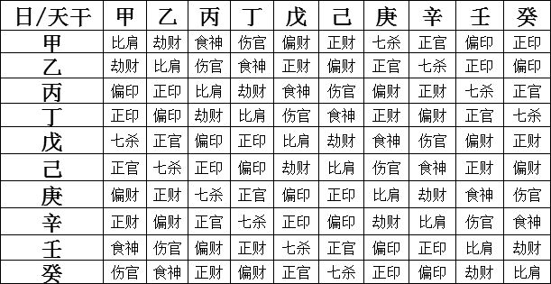 八字六亲是哪六亲