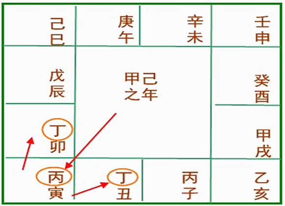 五虎遁口诀