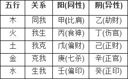 十神表