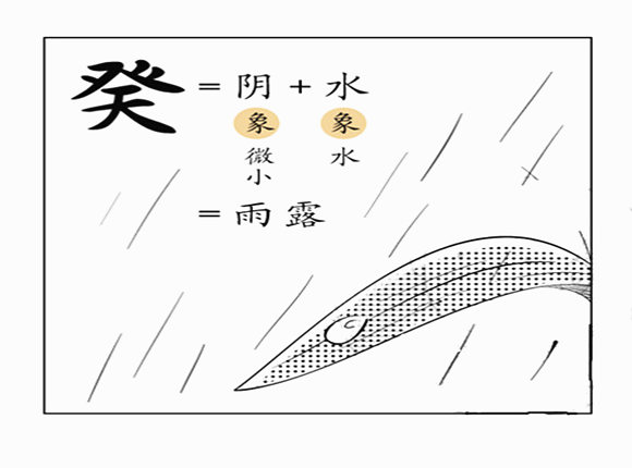 癸
