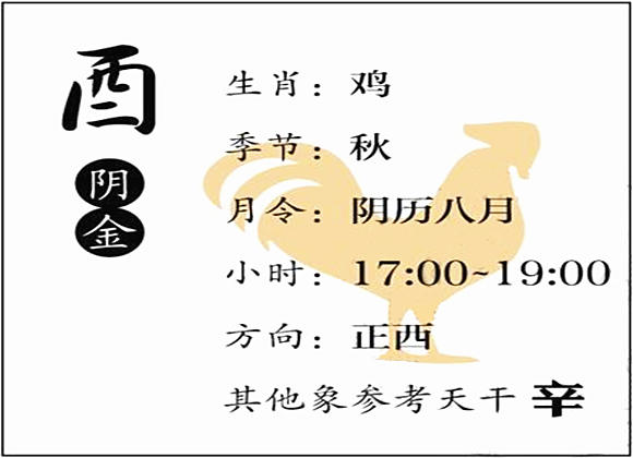 酉