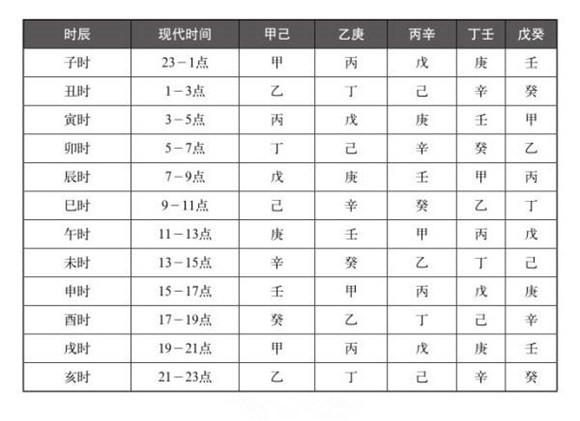 天干地支五行对照表图