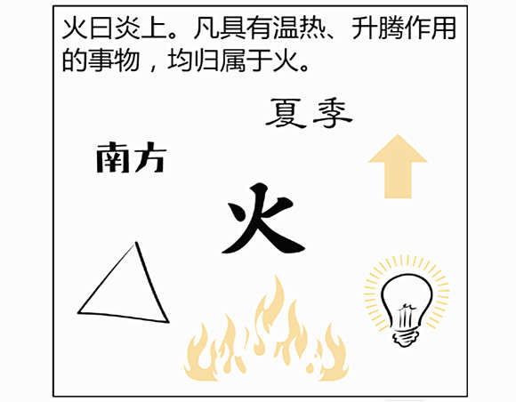 八字五行缺火