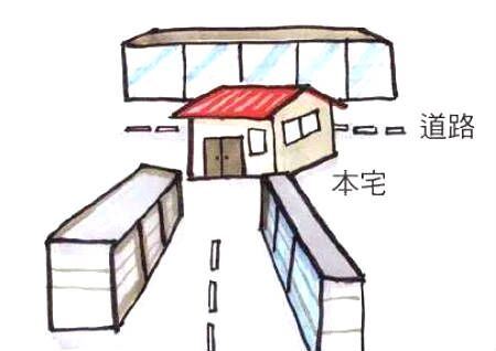 大路冲房子的风水好吗
