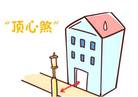  什么是顶心煞