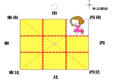 八卦方位代表家庭成员图解