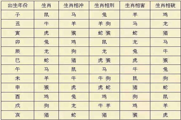 地支刑冲合害产生的象和意秘诀
