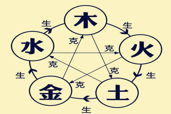 八字贪合忘克的条件与含义