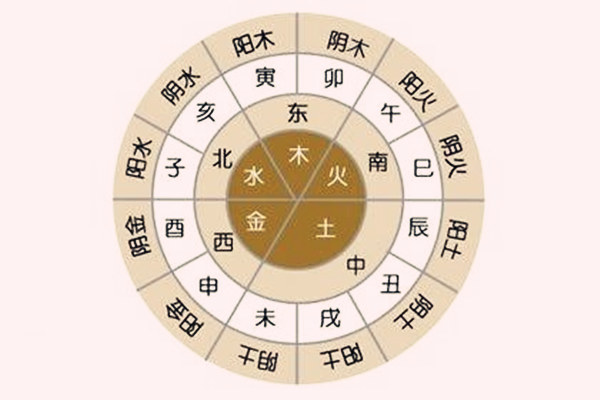 八字中的取象断法