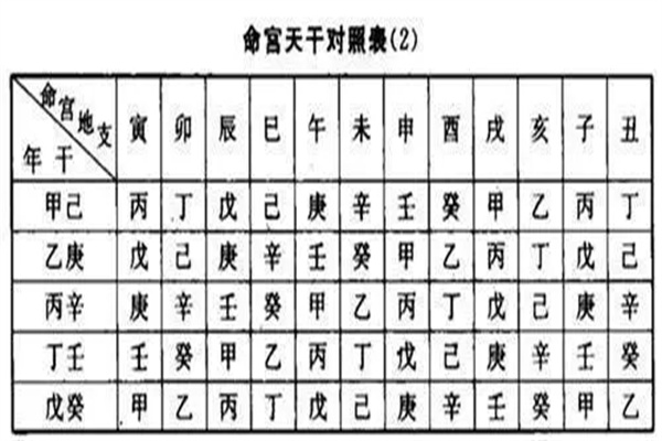 ​八字命宫十二宫讲解