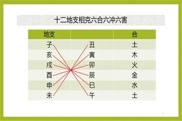 地支半会局