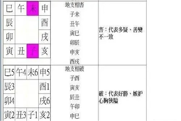地支相破有什么危害