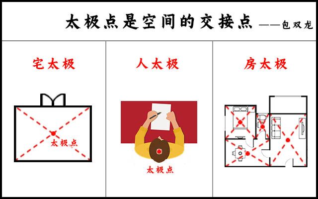 太极点是什么意思