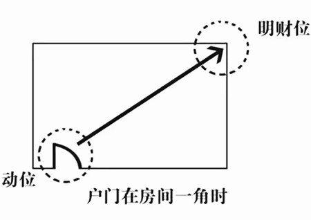 客厅财位放什么植物最好风水