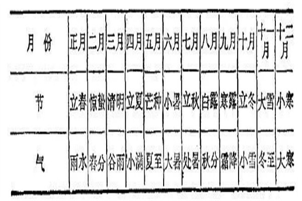​如何排八字四柱