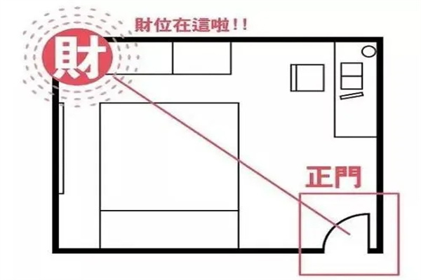住宅财位招财运方法