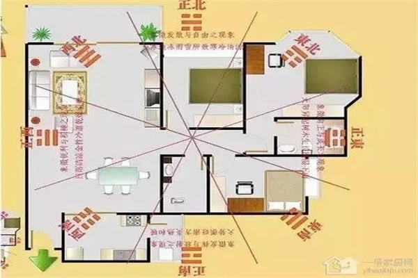 住宅财位招财运方法