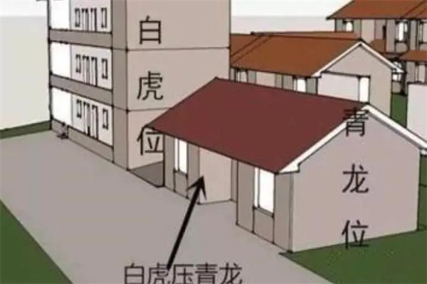 越住运势最差的房子类型